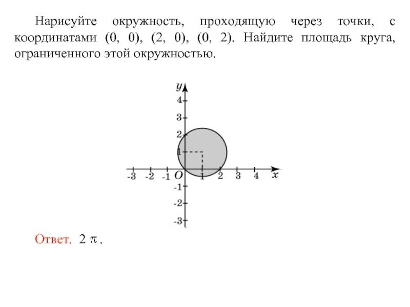 Уравнение окружности на координатной плоскости. Окружность проходит через точку. Окружность проходящая через начало координат. Формула круга на координатной плоскости. Начало координат имеет координаты 0 0