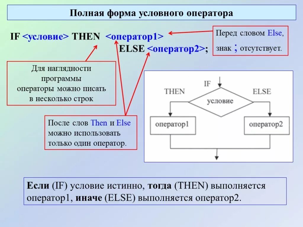 Условие информатика