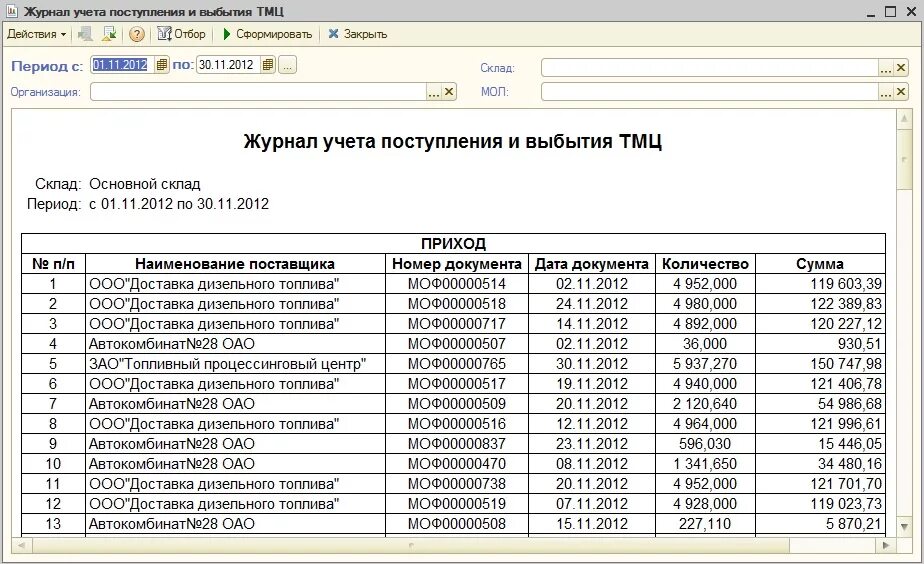 Книга учета поступления и выбытия. Журнал учета поступления товаров в аптеку. Учет и движение ТМЦ на предприятии. Журнал учета запасных частей на складе образец. Журнал материальных ценностей на складе.