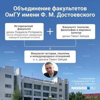 Достоевского факультеты