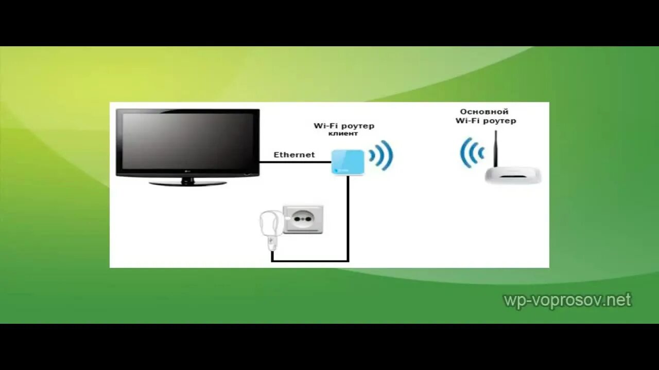 Как подключить вай фай к телевизору с проводом. Как подключить телевизор tcl к интернету. Подключить телевизор lg к wifi роутеру. Телевизор tcl интернет. Прямое подключение интернета к телевизору.