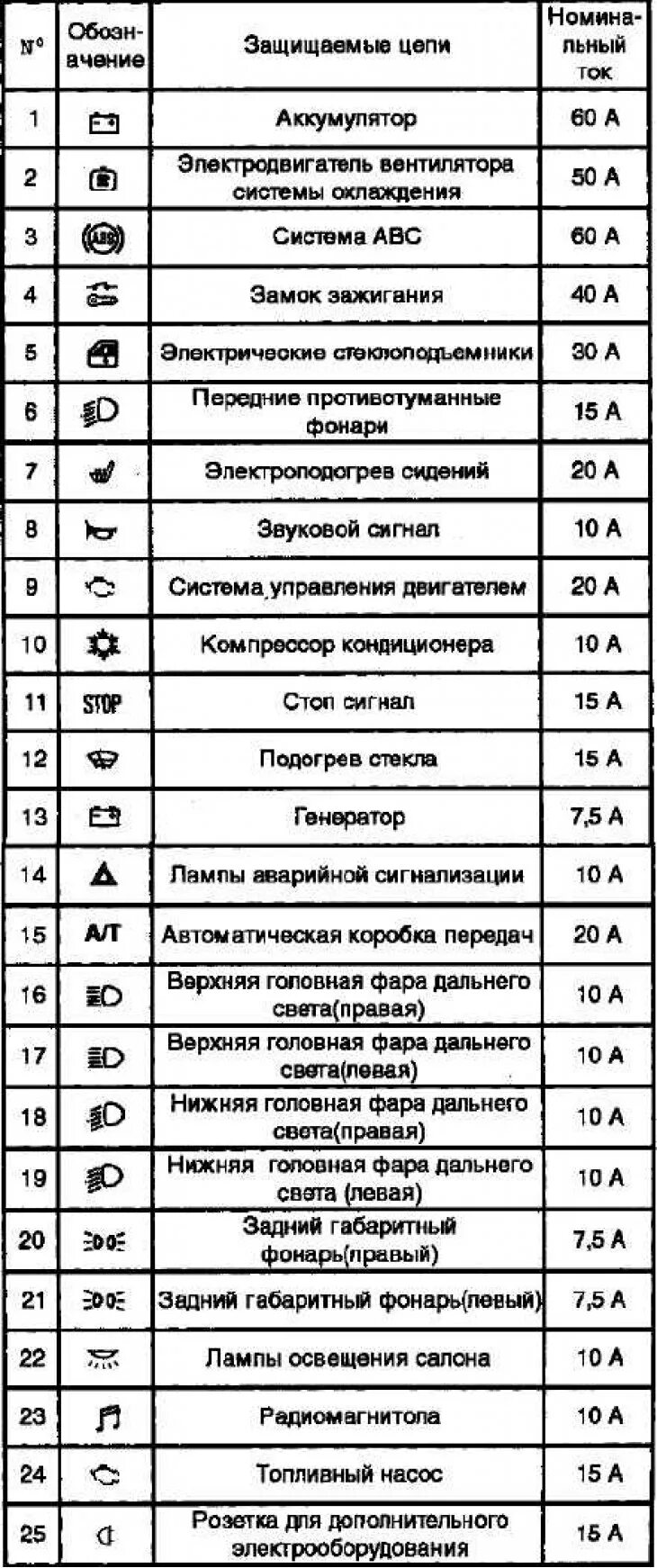 Мицубиси аутлендер предохранители. Mitsubishi Outlander XL 2008 предохранители. Предохранители Митсубиси Аутлендер 3. Блок предохранителей Митсубиси Аутлендер 3. Блок предохранителей Митсубиси Аутлендер XL.