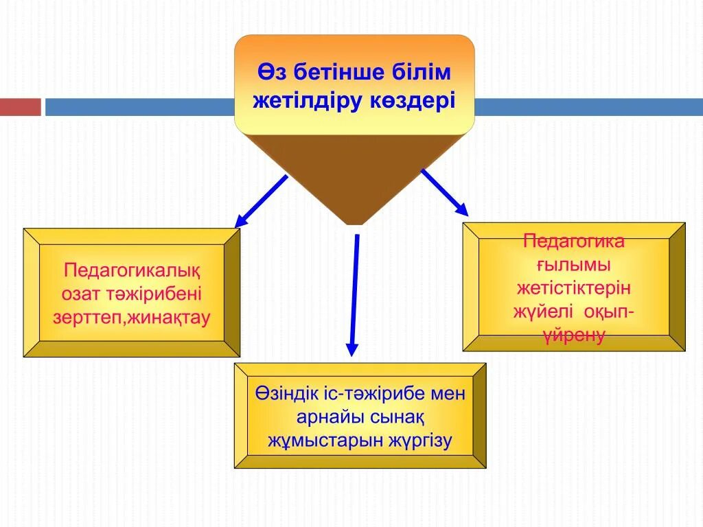 Мектеп презентация. Тәрбие жұмысы презентация. Педагогикалық тәрбие. Презентация. Білім. Білім сапасын арттыру