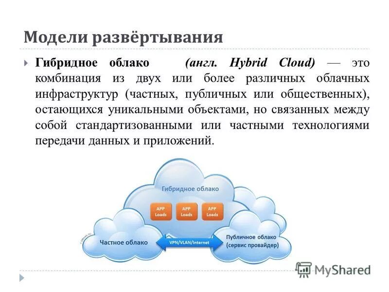 Облако читать на английском. Модели развертывания облачных сервисов. Гибридные облачные сервисы. Облако и облачные вычисления. Модели развертывания облачных вычислений.