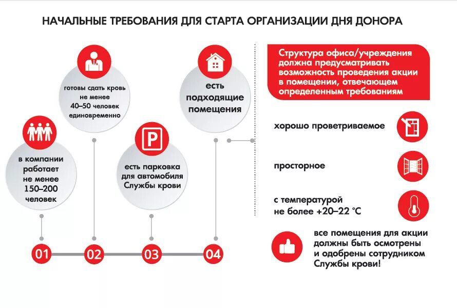 Требования к донору. Кровь для донорства требования. Основные требования к донору крови. Требования для сдачи крови.