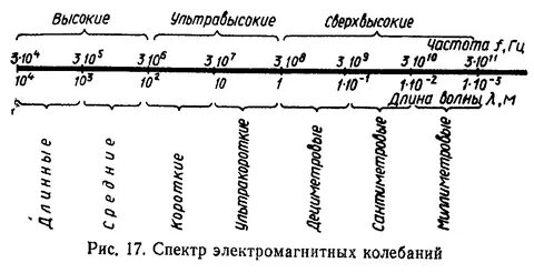 Поле высокой частоты