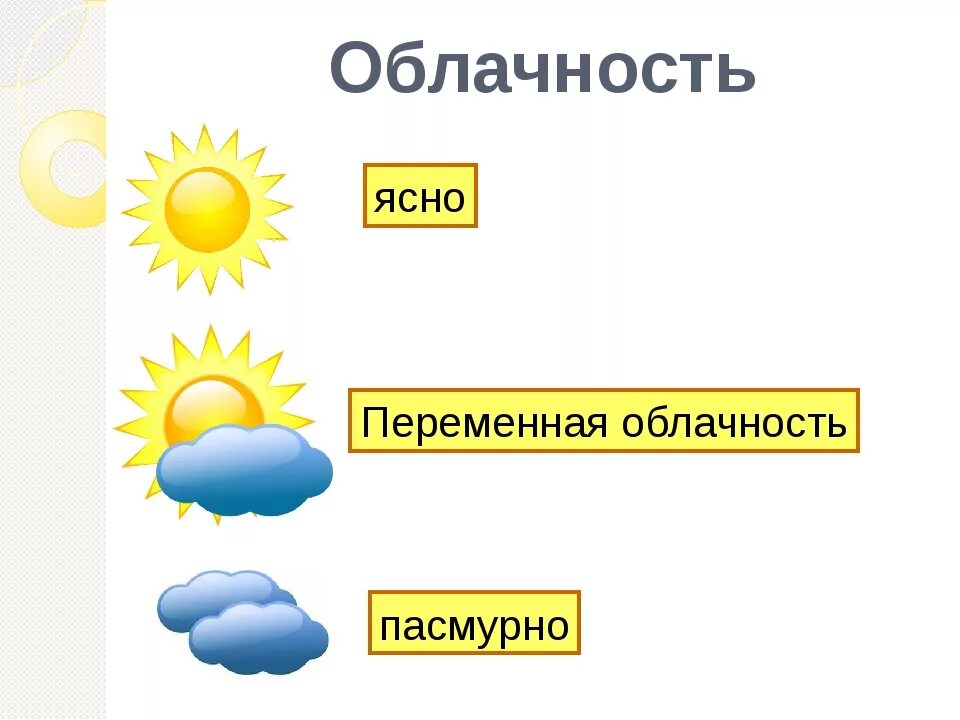 Погода какая облачность. Облачность картинки для детей. Обозначения погоды. Ясно переменная облачность пасмурно. Знаки облачности.