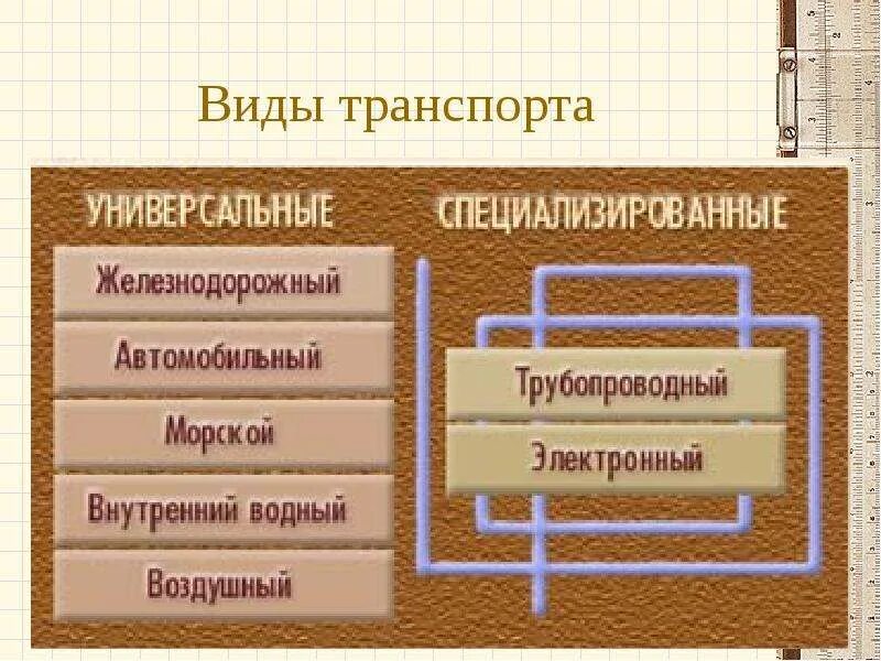 Состав инфраструктурного комплекса. Инфраструктурный комплекс. Состав инфраструктуктурноно комплекса. Российский транспорт. Инфраструктурный комплекс сфера услуг.