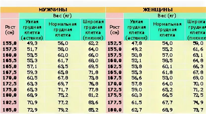 Таблица нормы веса для девочек. Норма веса и роста у мужчин. Норма веса по росту для девушек. Таблица нормы веса и роста девочек.