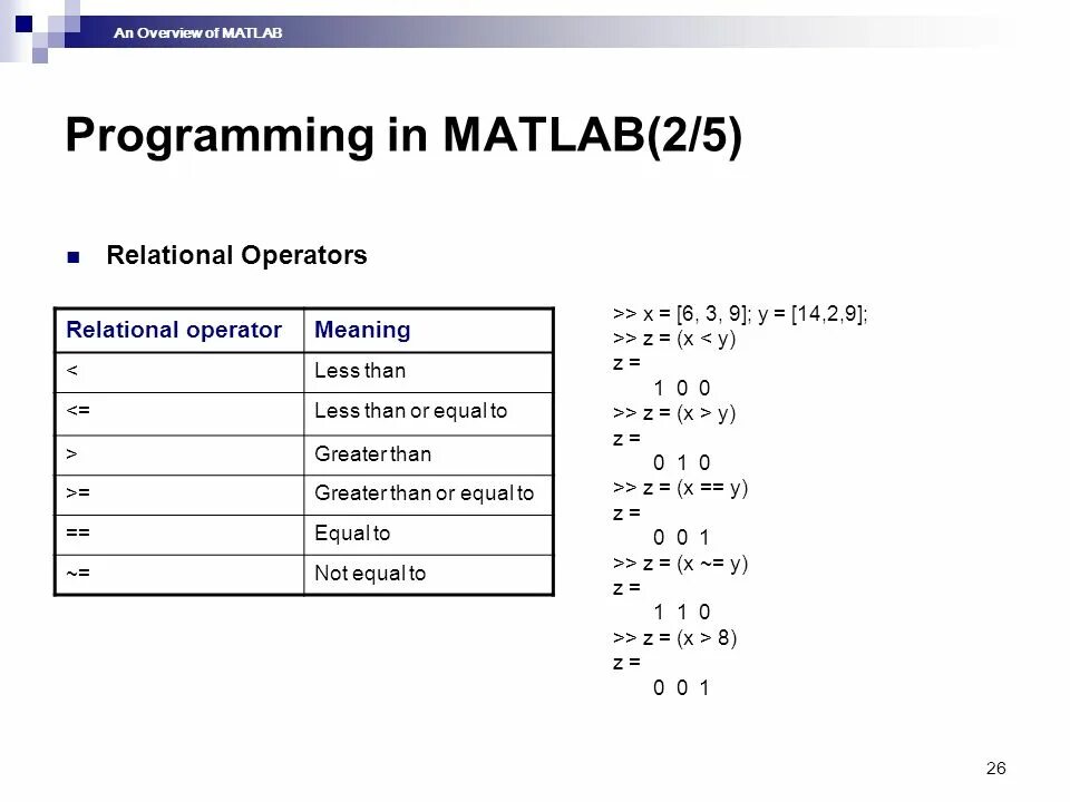 Функции матриц матлаб. Матлаб формулы. равно в матлабе. неравно в матлабе. matlab математические функции.