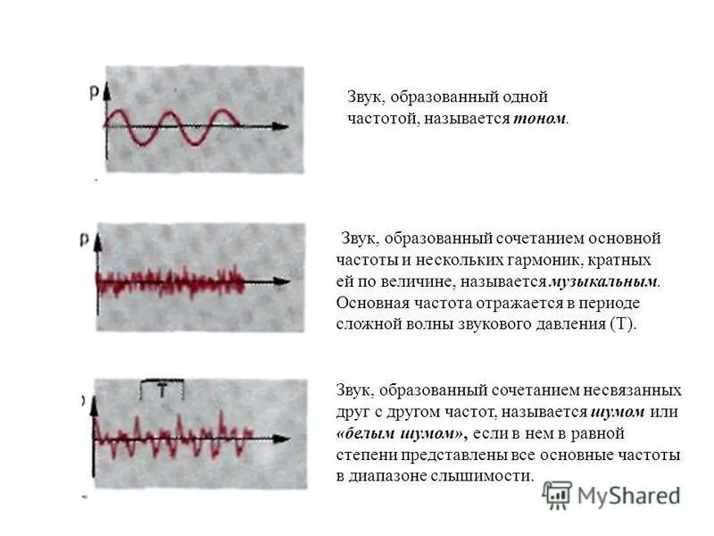 Какой график соответствует звуку наибольшей высоты тона Найдите график соответствующий функции (83 фото)