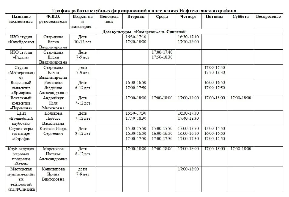 Образец заполнения журнала клубного формирования по вокалу. График работы клубных формирований. Название клубного формирования. Расписание работы клубных формирований. Журнал работы клубных формирований