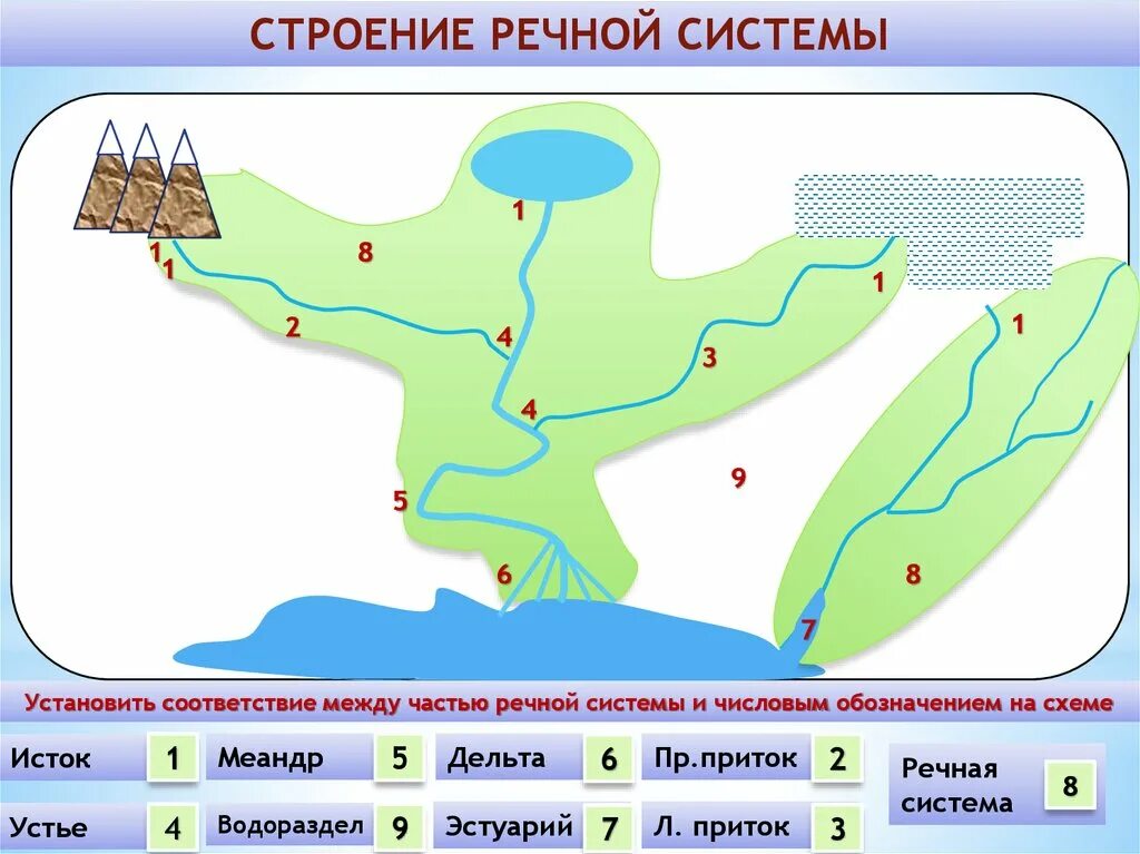 Части реки установите соответствие