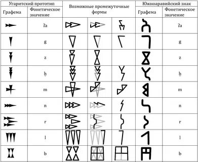 Фонетическое имя