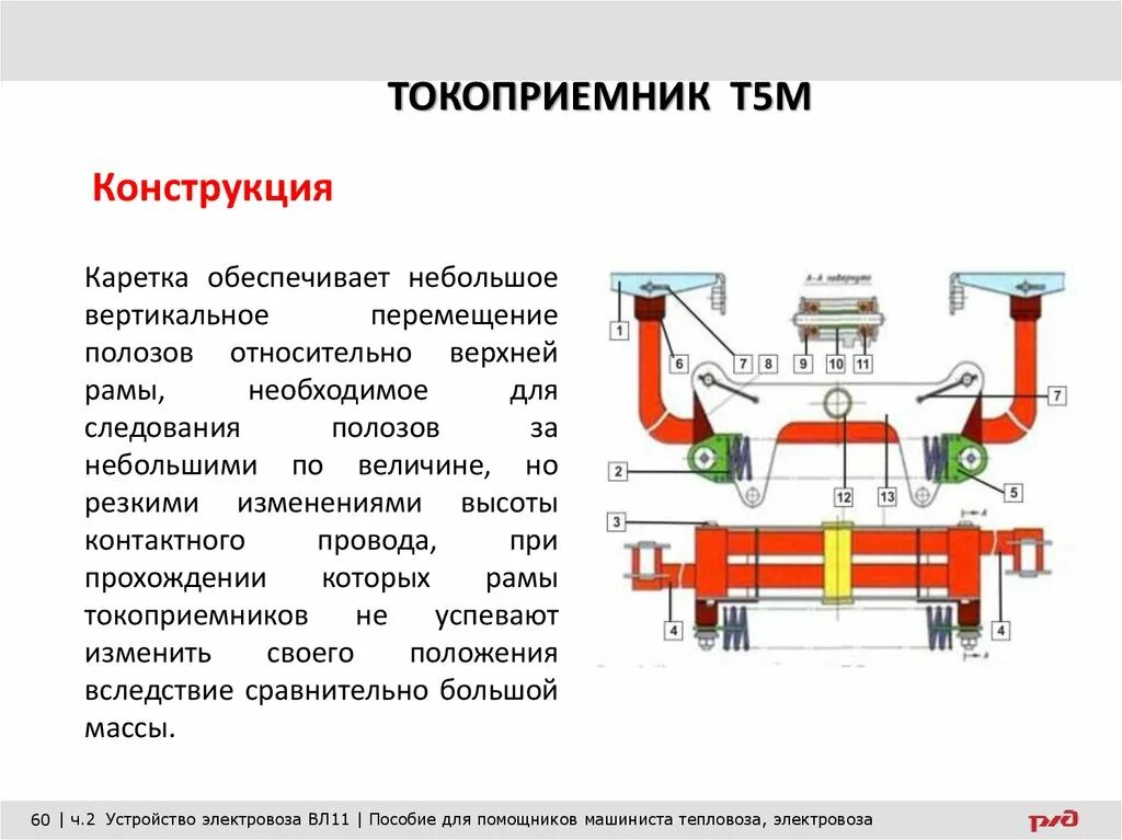 На каком токоприемнике электровоза. Каретка токоприемника п5. Каретка токоприемника т-5. Каретка токоприемника вл 10. Каретка токоприёмника л1у1.