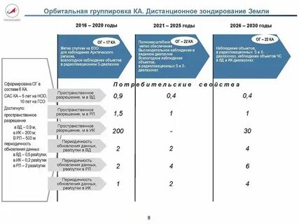 Программа фундаментальных исследований на 2021 2030