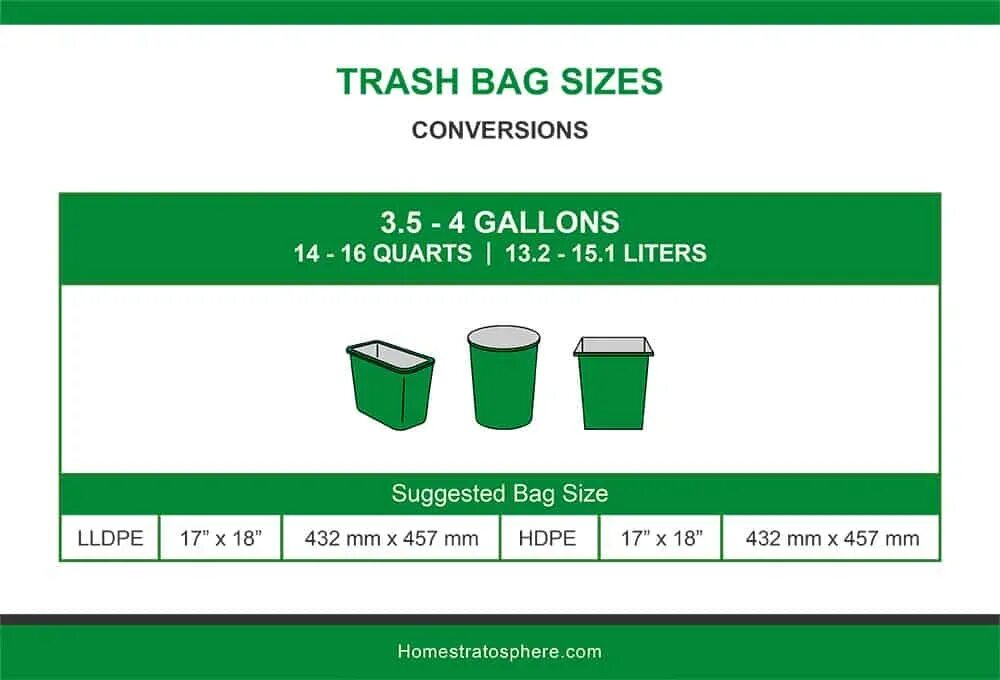 Garbage size