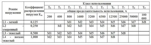 В1 режим работы
