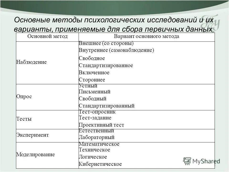 Методы психологии и их использование. Таблица методов изучения психологии. основные методы психологического исследования характеристика. общая таблица методов психологии. к методам психологического исследования относят.