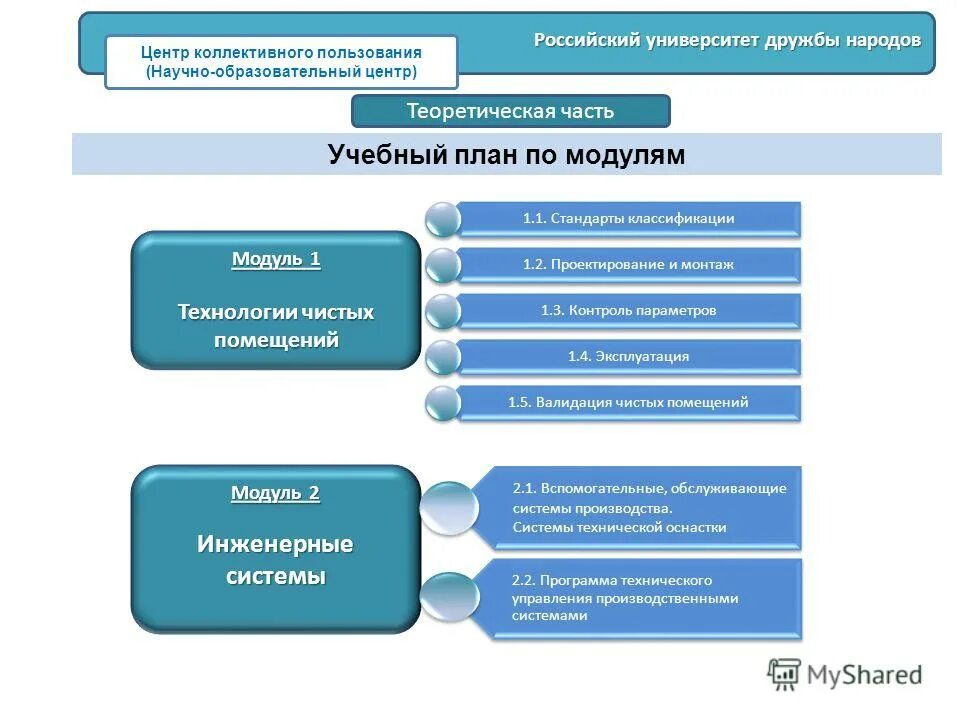 организационная структура компании высоцкий. цкп продавца консультанта. цкп ответы. организационная структура предприятия по хаббарду схема. цкп ответы.