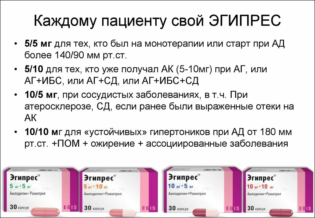 Эгипрес 2.5+2.5. Эгипрес 5+10. Эгипрес капс 10мг+10мг №30. Эгипрес 10+10. Амлодипин когда принимать утром или вечером лучше