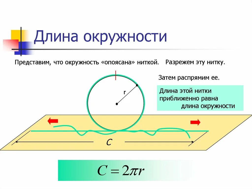 Длина пояснение. Длина окружности. Длина окружности определение. Длина окуж. Длина окружности круга.