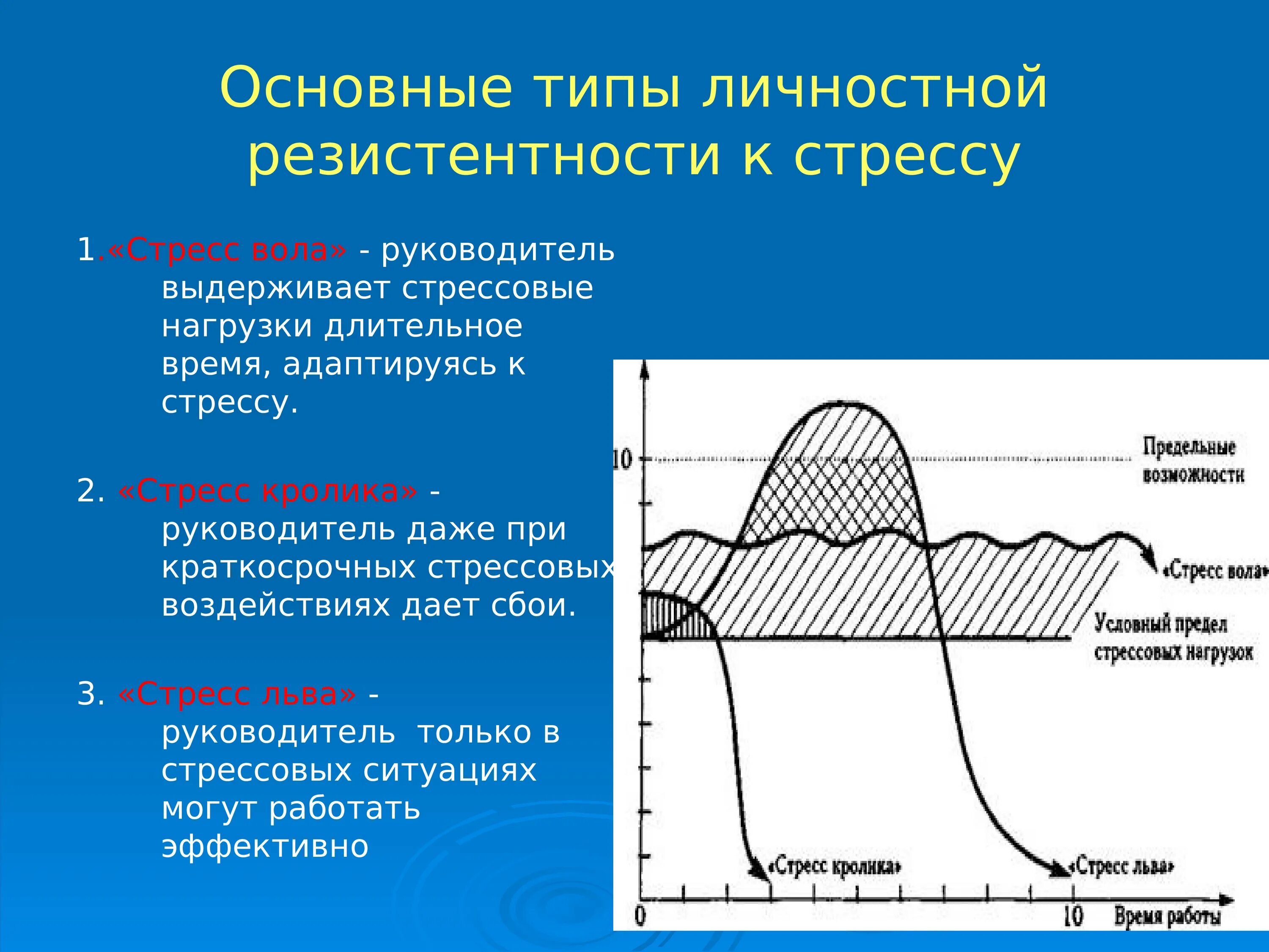 Частота стресса. Стадии течения стресса. Резистентность стресса. Основные типы личной резистентности и стресса. График стресса.