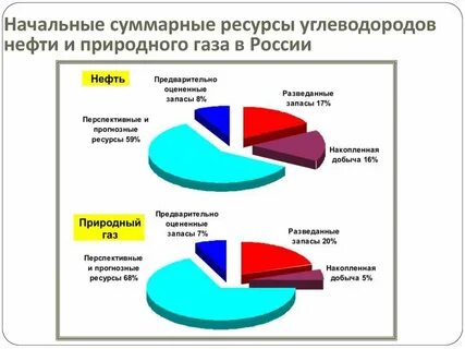 Геологические ресурсы