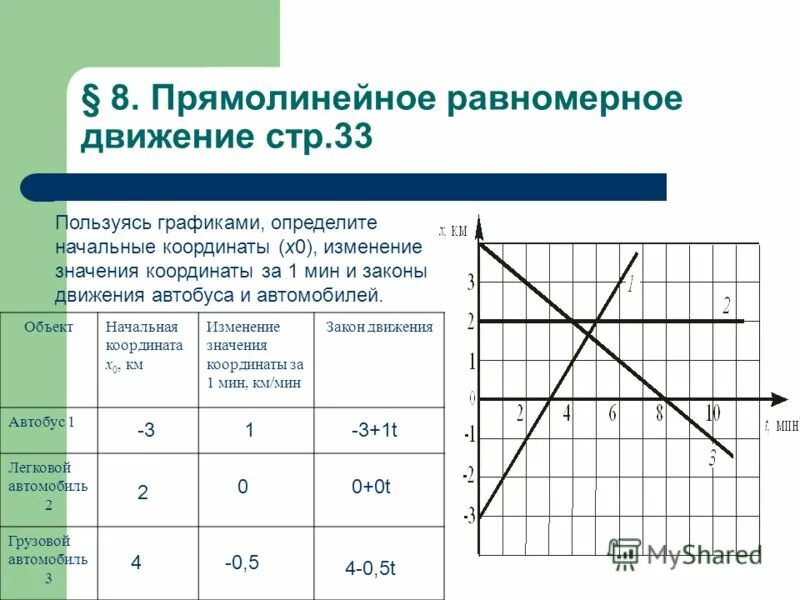 Графиком координаты является