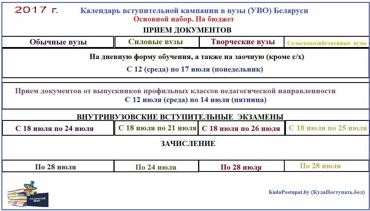 Когда можно подать документы в вуз. До какого числа подача документов в вузы. До какого числа можно подать документы в вуз на заочное. Даты подачи документов в колледжи. До какого числа подавать документы в вуз.