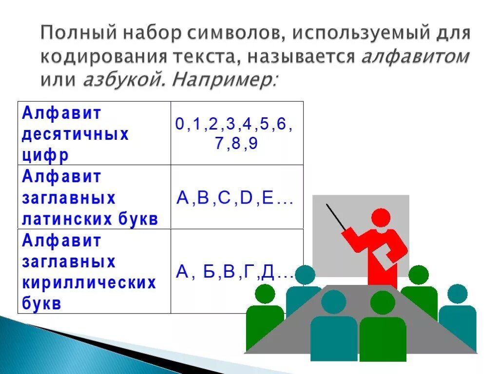 Набор символов используемых для кодирования. Полный набор символов используемый для кодирования называют. Полным набором символов используемых для кодирования называется. Способы кодирования информации.