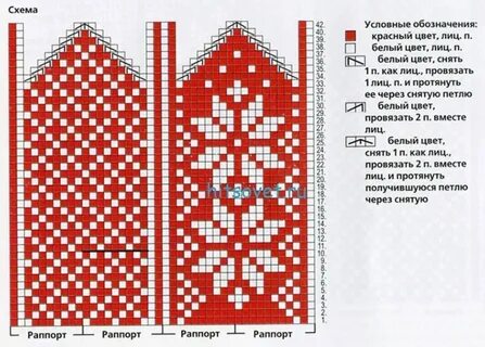 пошаговые инструкции и схемы вязания варежек с узором индийским клином, ажу...