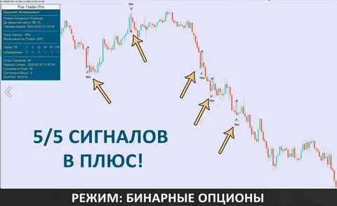 Бинарный опцион форекс