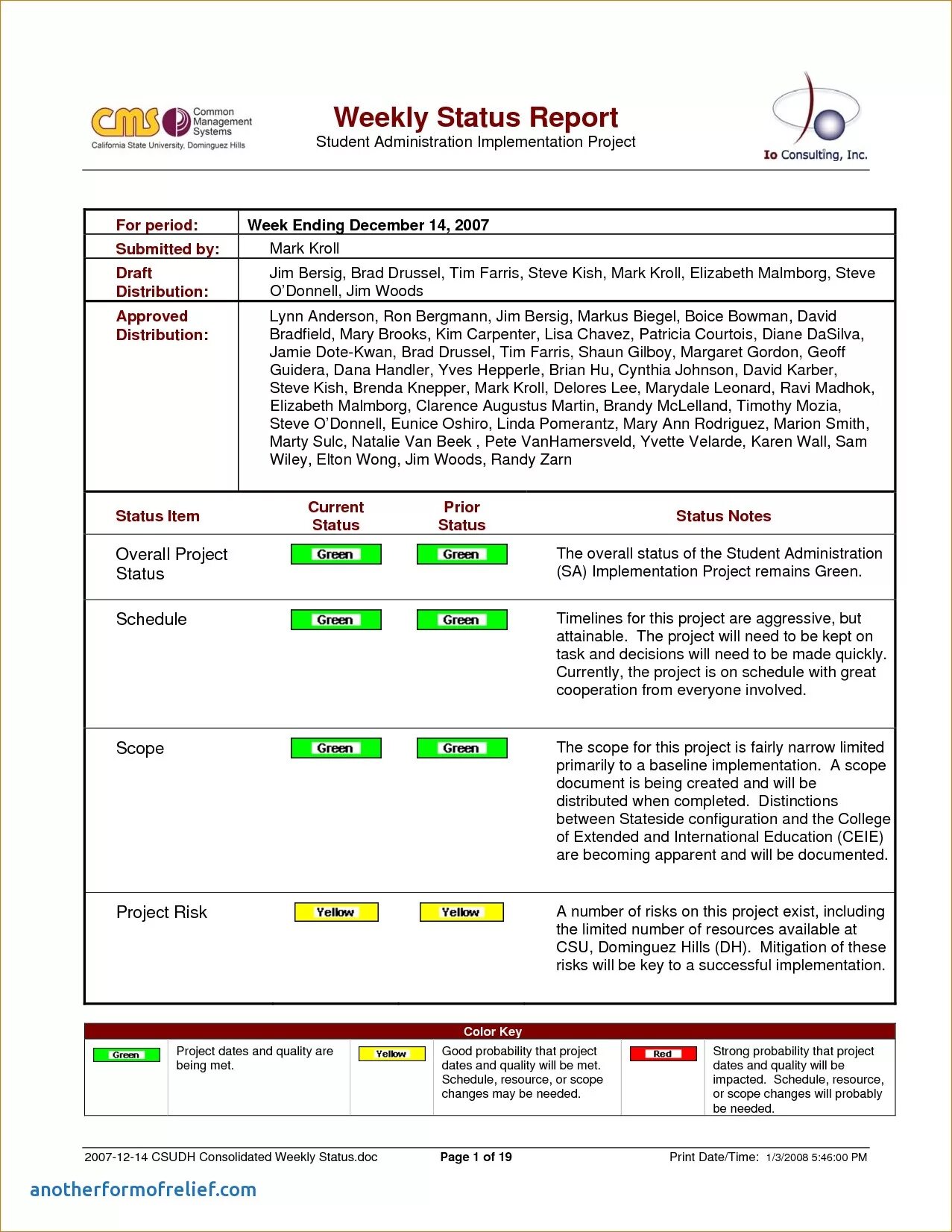 Project Report example. Weekly Report пример. Status Report. Status Report образец. Report manager