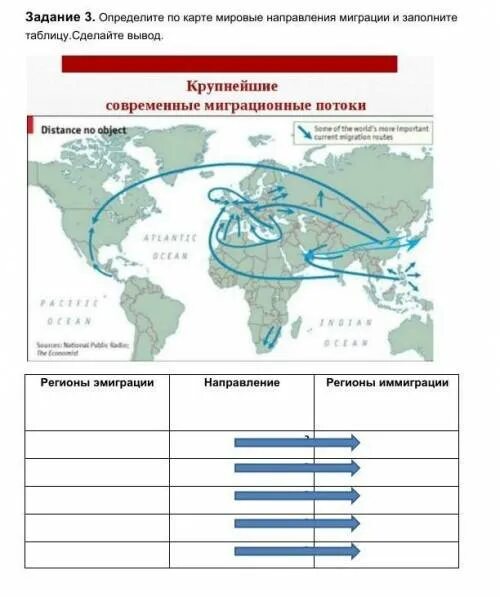 Направления миграционных потоков в мире. Мировые миграции карта 10 класс. Основные направления миграционных потоков в мире таблица. Таблица направление миграции. Карта мировой миграции.