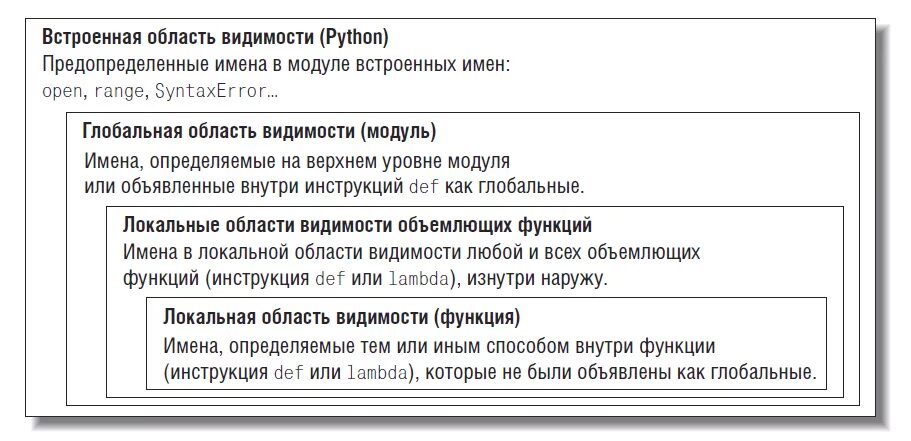 Область видимости функции это. Область видимости переменных python. область видимости модулей питон.