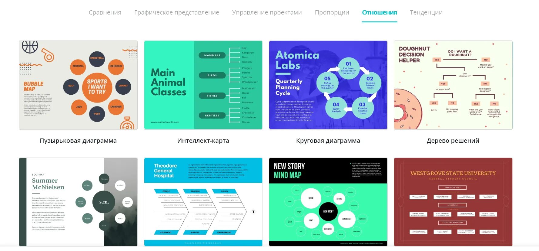 Программа для создания инфографики москва. Разработка инфографики. Инфографика создание. Инфографика простая. Сервисы для создания инфографики.