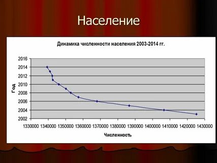 Дальневосточный население