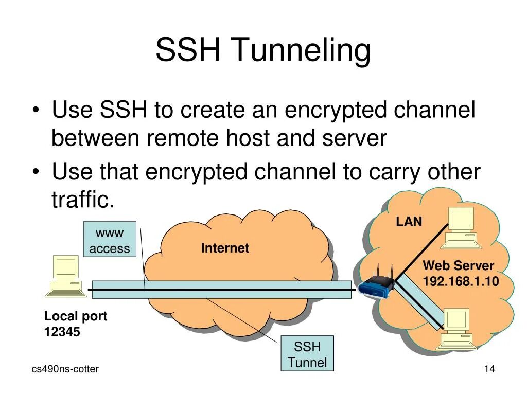 Ssh directory. Протокол SSH. SSH туннелирование. SSH схема. SSH (программа).