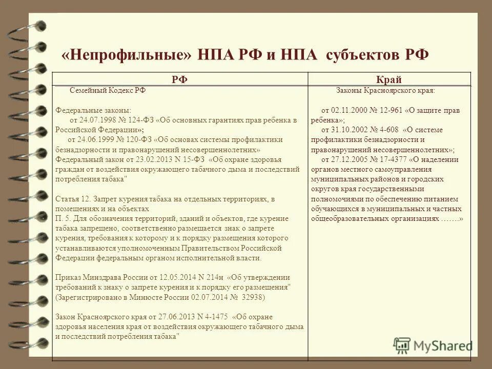 Статья 83 семейного кодекса. Семейный кодекс рф ст 35. статья 36 семейного кодекса. ст 2 семейного кодекса. статья 34 семейного кодекса.