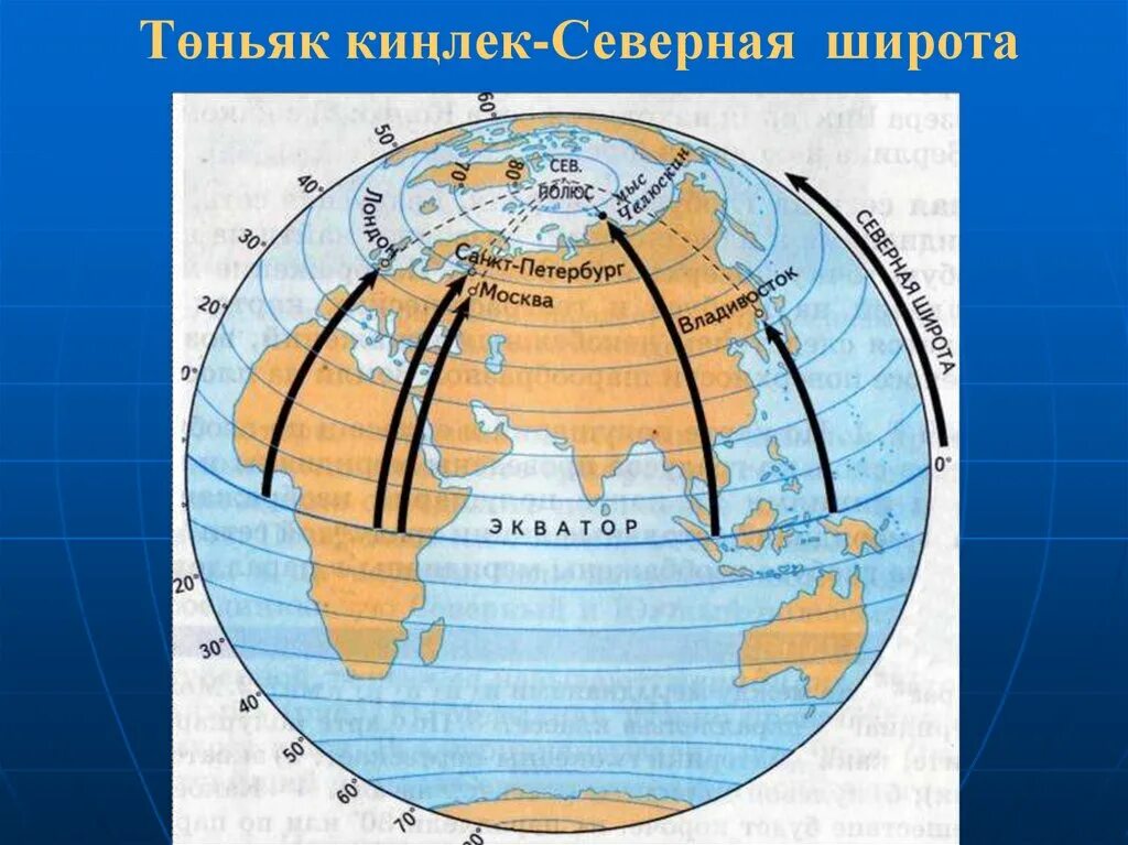 Параллель санкт петербурга