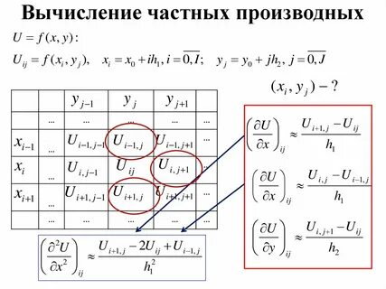 Калькулятор частной производной