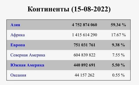 Размер населения