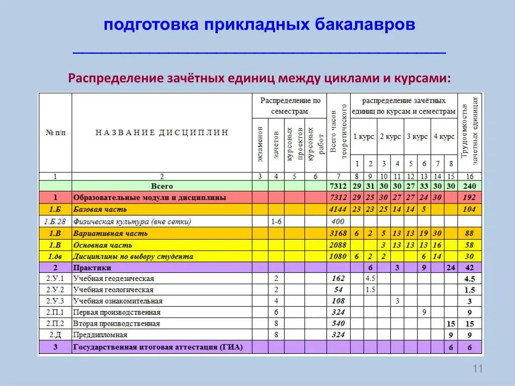 Учебный план вуза. Учебный план бакалавриат. Учебный план образовательной программы. Учебный план по дисциплине.