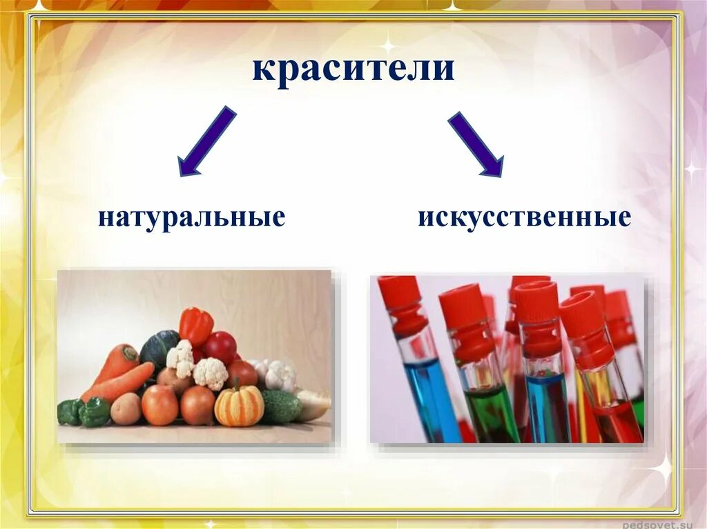 Типы красителей. Натуральные и искусственные красители. Натуральные и синтетические красители. Пищевые красители натуральные и синтетические. Натуральные и ненатуральные красители.