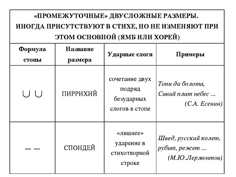 Как определить размер стиха 6 класс. Стихотворные Размеры таблица. Размеры стихотворений. Размеры стихотворений примеры. Стихотворения и их размеры