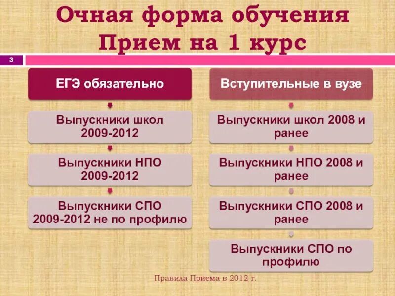 Очно это в школе. Как понять очно-заочная форма обучения. Очная форма обучения это. Очно-заочная форма обучения это как. Что значит очно-заочное обучение в вузе.