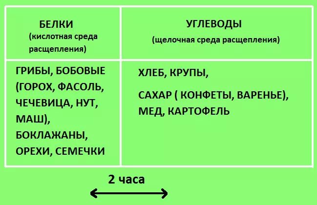 В какой среде находится. Щелочная среда и кислотная среда. Среда в кишечнике щелочная или кислая. В желудке щелочная среда или кислотная. Кислотная и щелочная среда желудка.