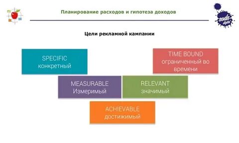 Выручка рекламной кампании