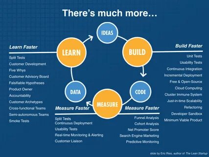 4. Build-Measure-Learn 